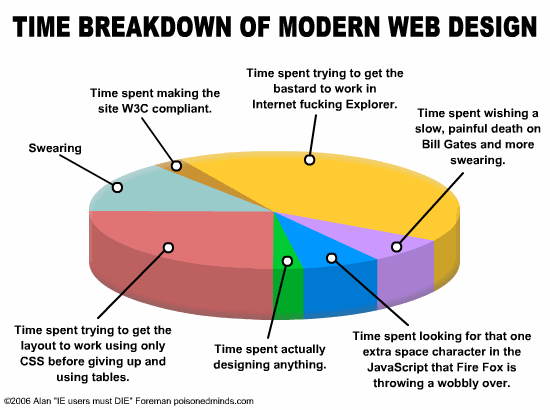 webdesignbreakdown.png